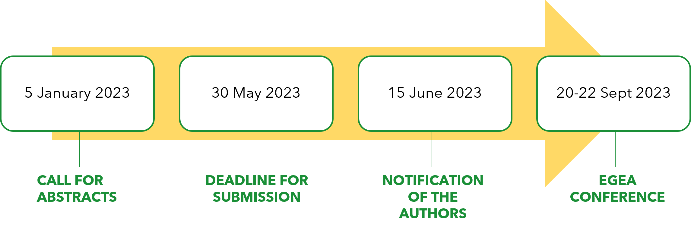 Key dates EGEA Call for Abstracts